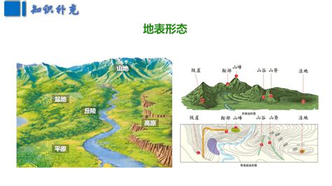 地理地形|地形（地表各种各样的形态）